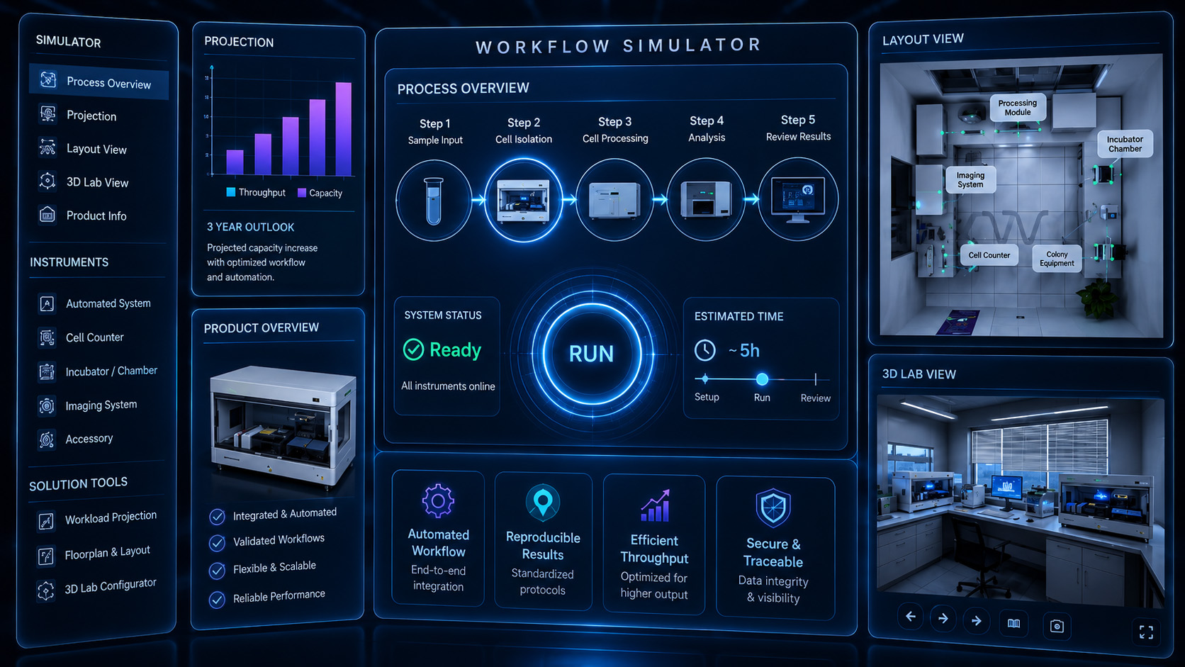Visual Communication Partner for IVD and MedTech | REBUS Agency