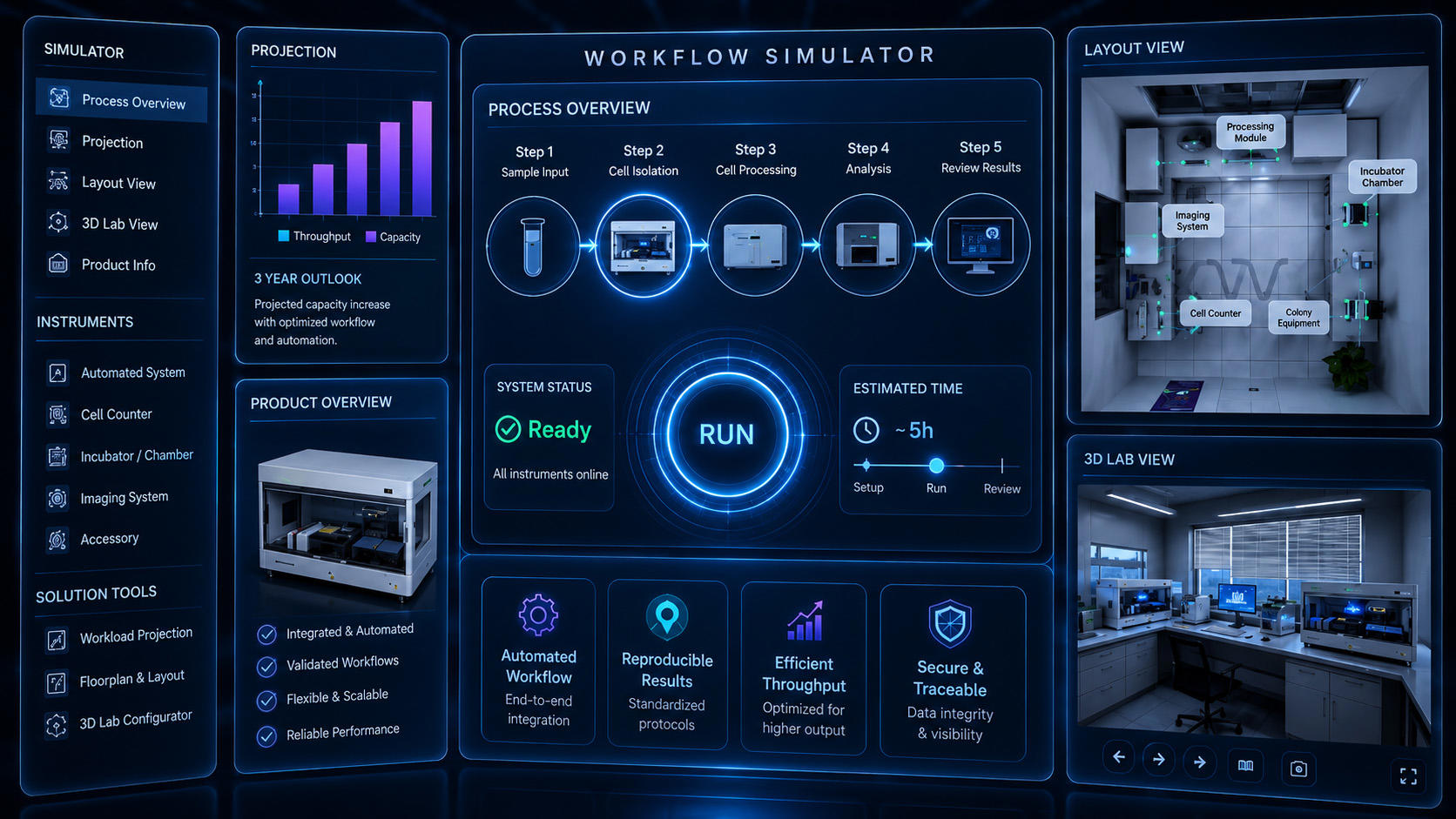 Visual Communication Partner for IVD and MedTech | REBUS Agency